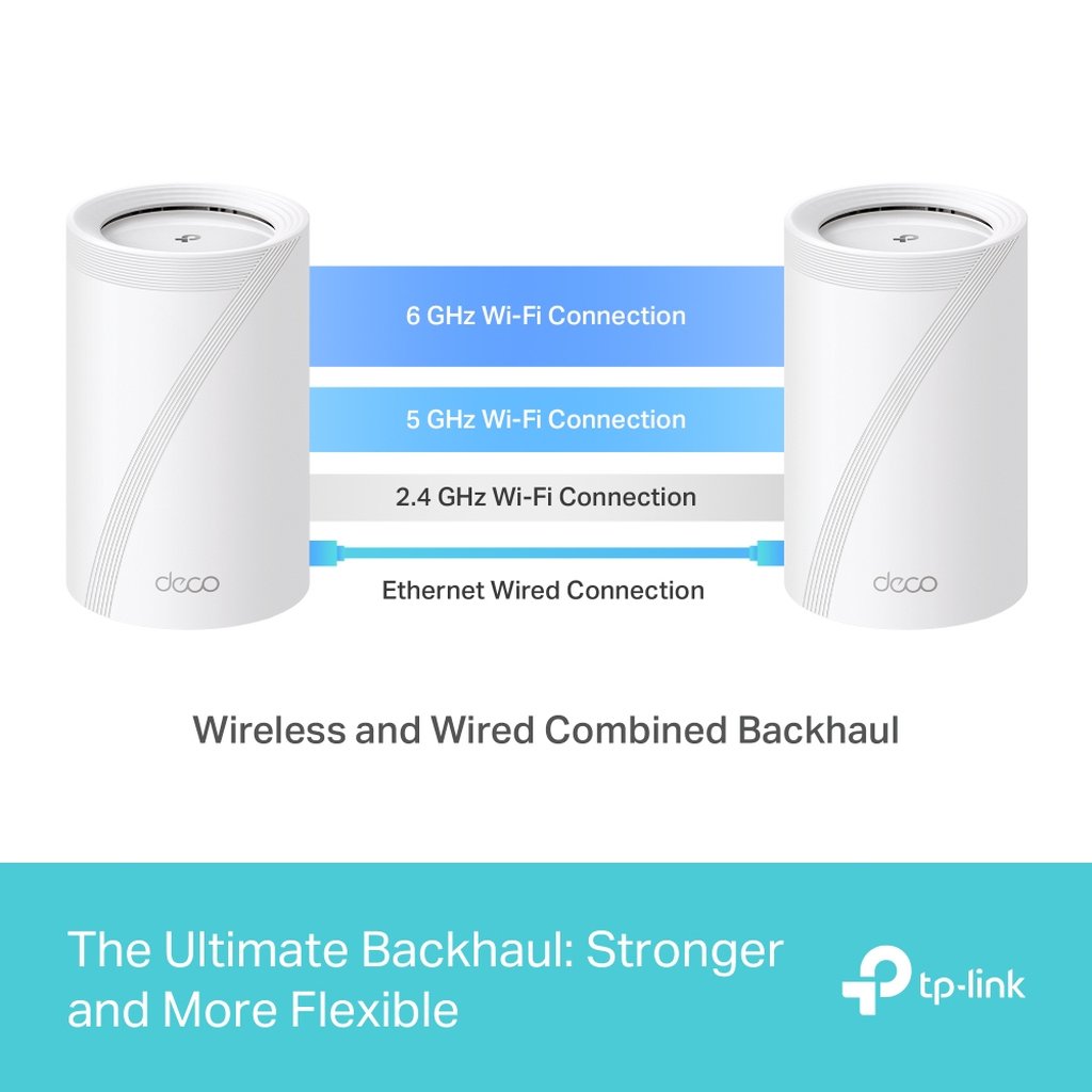 TP-Link Deco BE65 Tri-band (2.4 GHz / 5 GHz / 6 GHz) Wi-Fi 7 (802.11be) White 4 Internal - Image 9