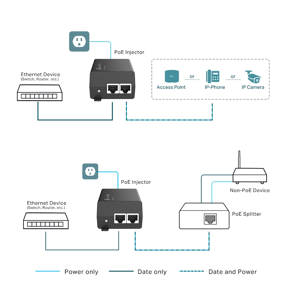 TP-Link Omada PoE+ Injector Adapter - Image 4