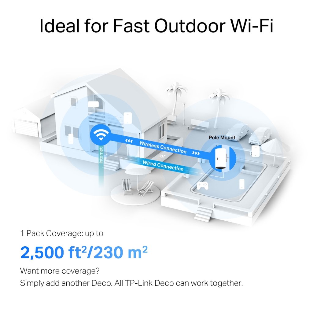 TP-Link AX3000 Outdoor / Indoor Whole Home Mesh WiFi 6 Unit - Image 12