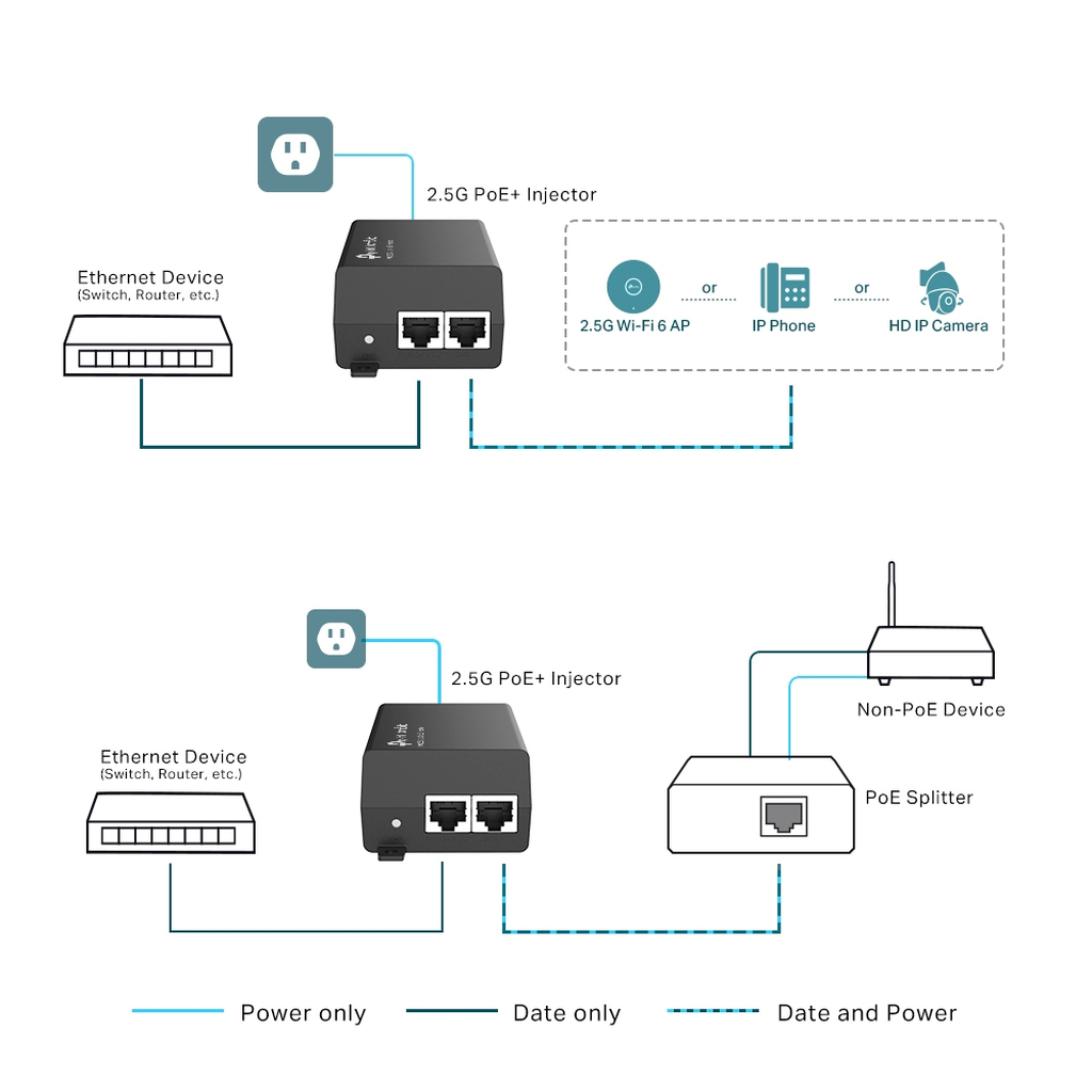 TP-Link Omada 2.5G PoE+ Injector Adapter - Image 4