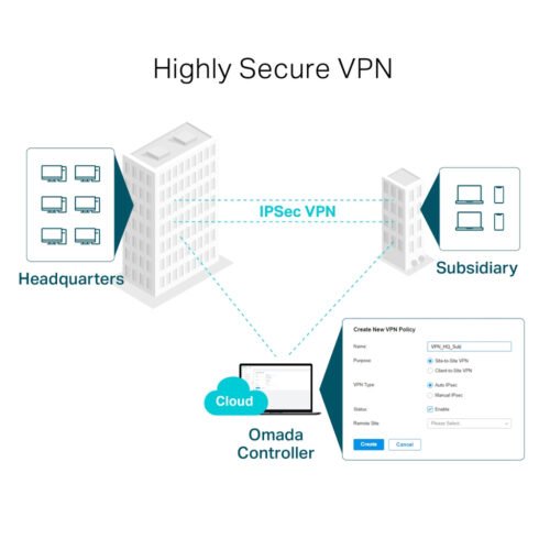 TP-Link Omada Gigabit VPN Router - Image 6
