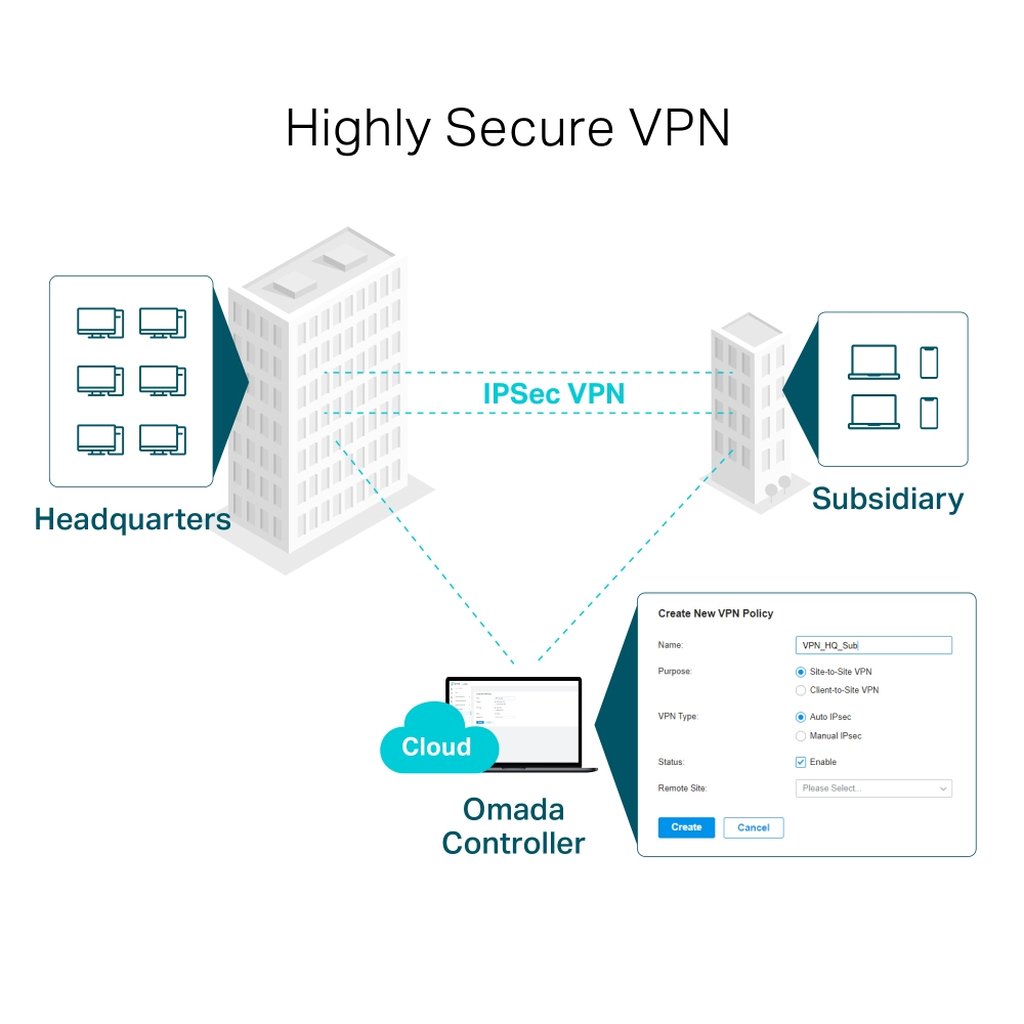TP-Link Omada Gigabit VPN Router - Image 6