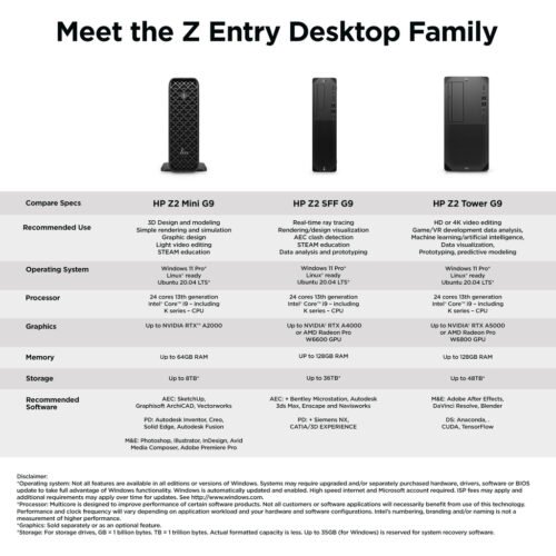 HP Z2 G9 Intel® Core™ i7 i7-12700K 32 GB DDR5-SDRAM 1 TB SSD NVIDIA RTX A2000 Windows 11 Pro Mini PC Workstation Bla - Image 9