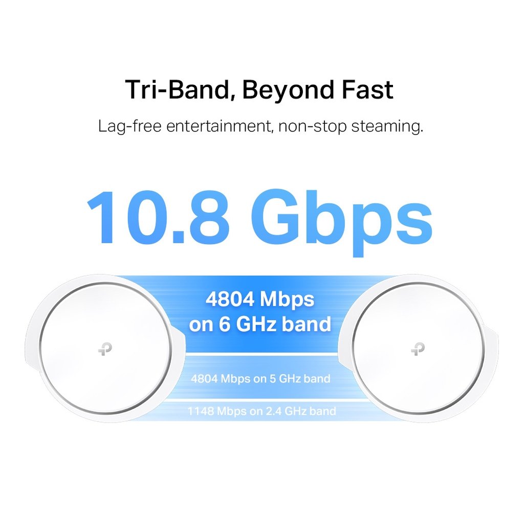 TP-Link AXE11000 Whole Home Mesh Wi-Fi 6E System - Image 4