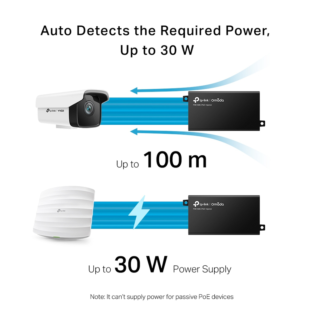 TP-Link Omada PoE+ Injector Adapter - Image 6