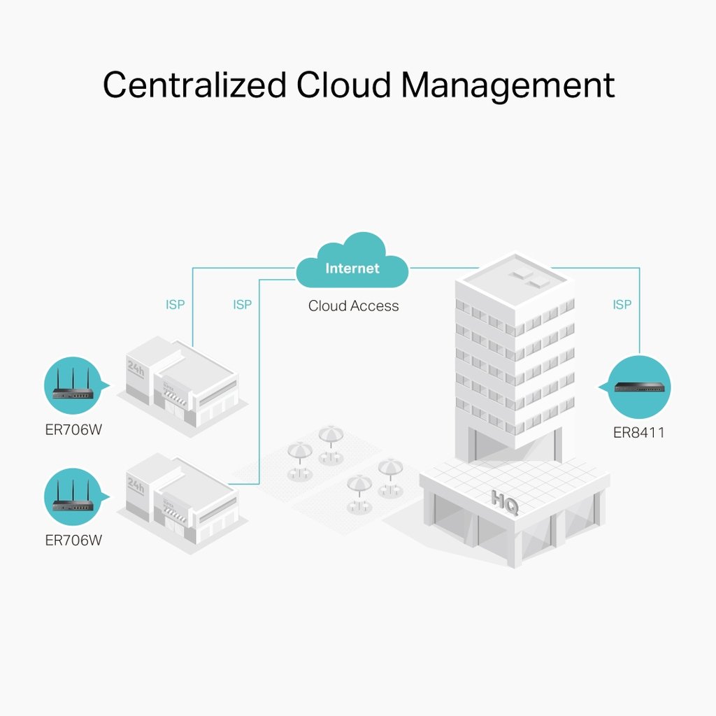 TP-Link Omada AX3000 Gigabit VPN Router - Image 3