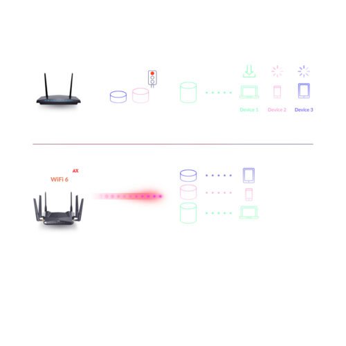 D-Link AX5400 Wifi 6 Router DIR‑X5460 - Image 4
