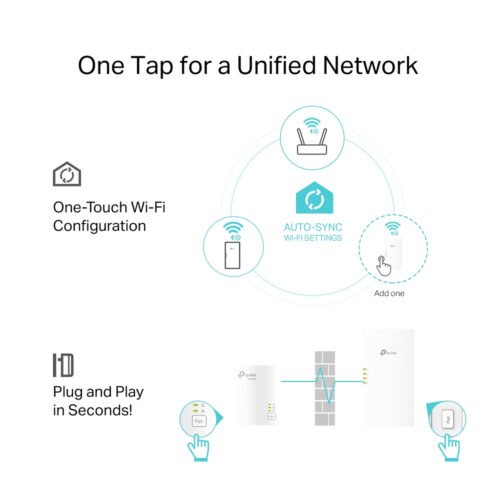 TP-Link TL-WPA7817 KIT PowerLine network adapter 1000 Mbit/s Ethernet LAN Wi-Fi White 2 pc(s) - Image 5