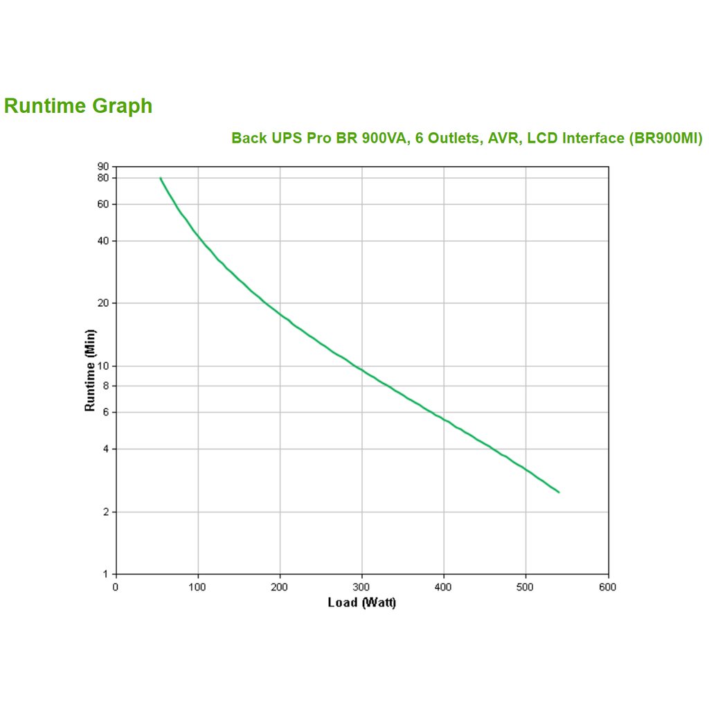 APC Back-UPS PRO BR900MI - 6x C13 output, USB, 900VA - Image 3