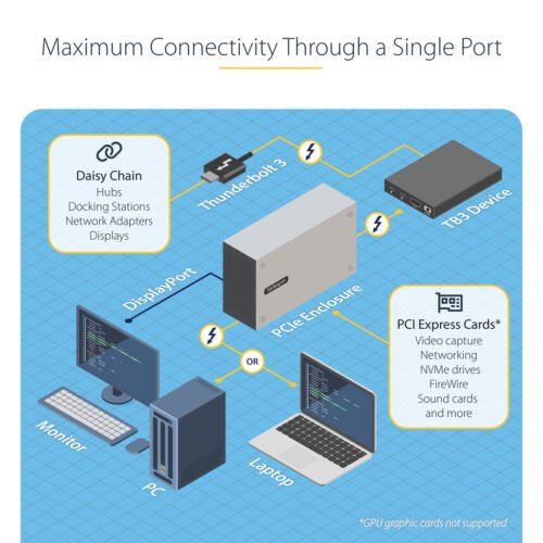 StarTech.com Thunderbolt 3 PCIe Expansion Chassis, External Enclosure W/Dual PCI Express Slots, PCIe Box for Laptops/Desktops/A - Image 8