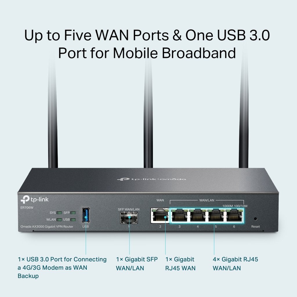 TP-Link Omada AX3000 Gigabit VPN Router - Image 9