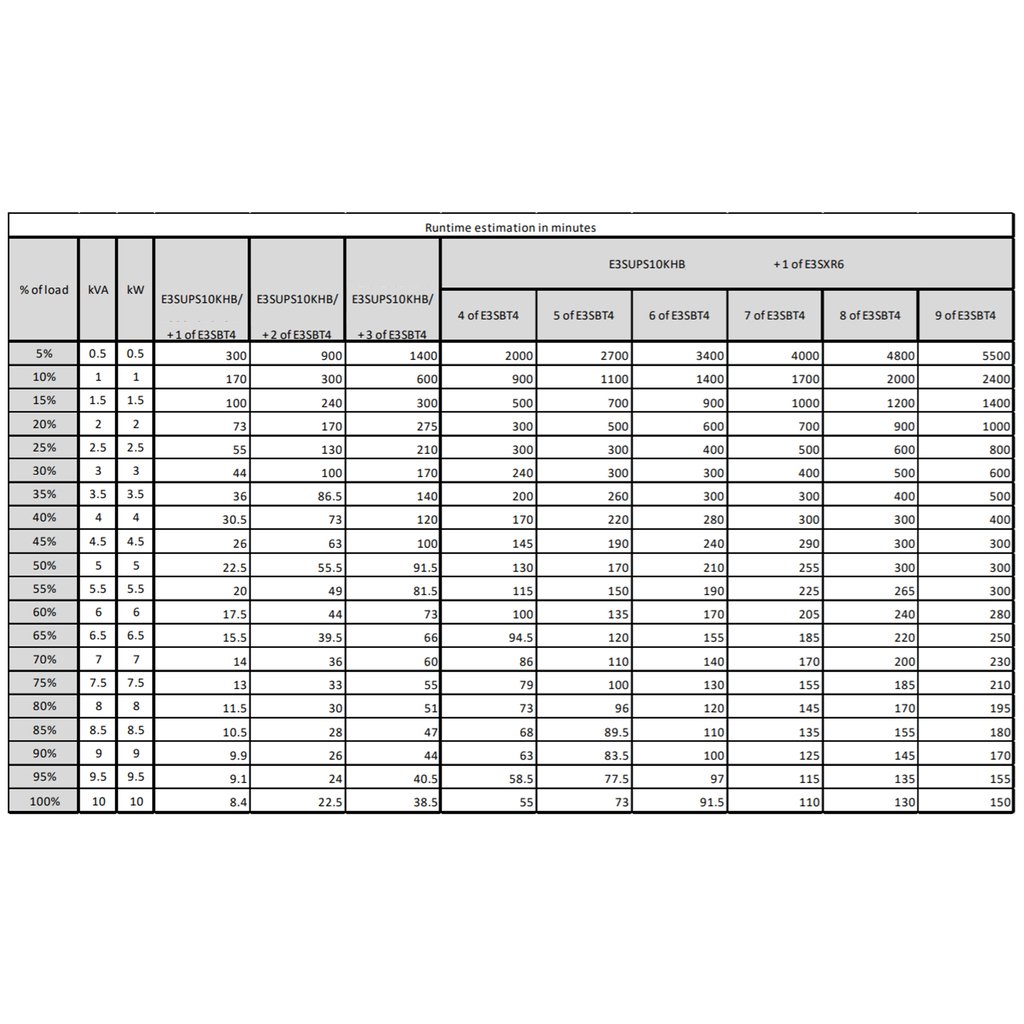 APC E3SUPS10KHB uninterruptible power supply (UPS) Double-conversion (Online) 10 kVA 10000 W - Image 5