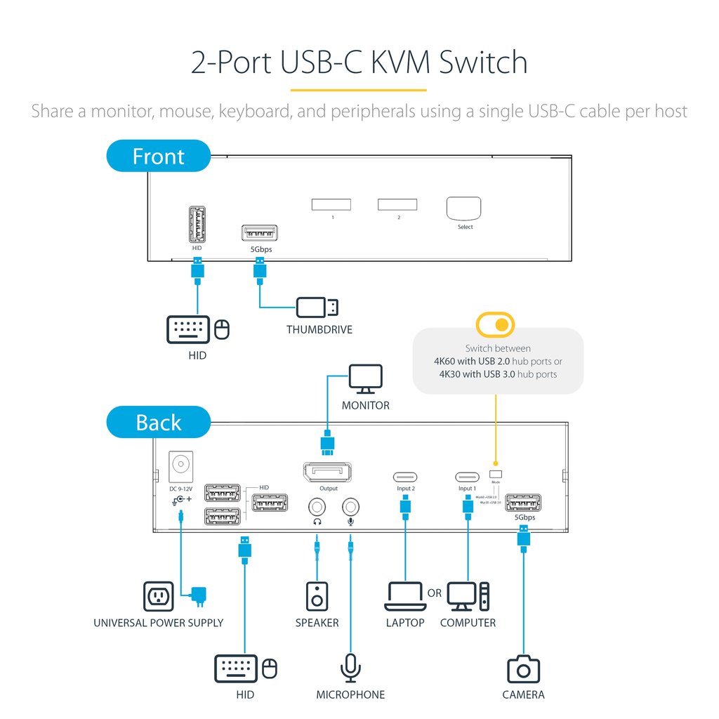 StarTech.com SV231DPUCA KVM switch Black - Image 5