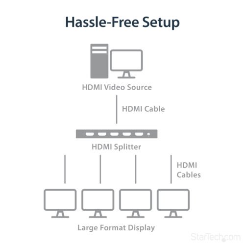 StarTech.com 4-Port HDMI Splitter - 4K 60Hz - Image 5