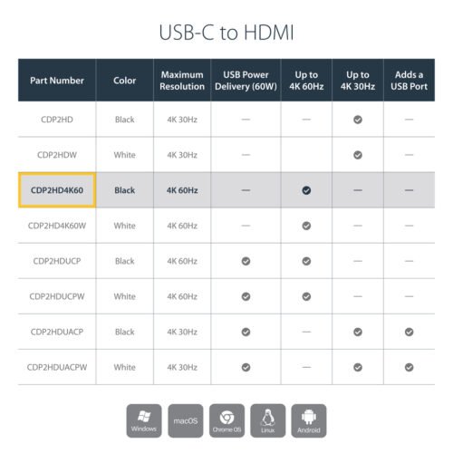 StarTech.com USB-C to HDMI Adapter - 4K 60Hz - Image 4