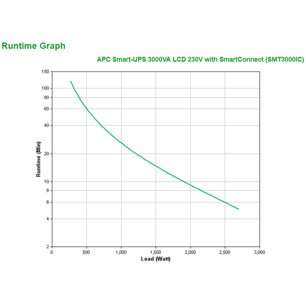 APC Smart-UPS SMT3000IC - 8x C13, 1x C19, USB, SmartConnect, 3000VA - Image 3