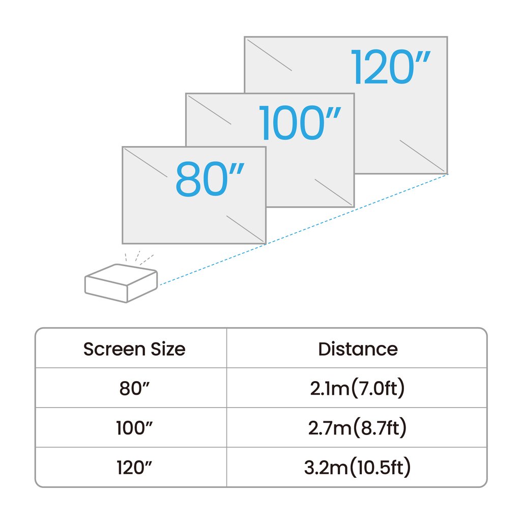 BenQ GV50 Standard throw projector 500 ANSI lumens DLP 1080p (1920x1080) White - Image 7