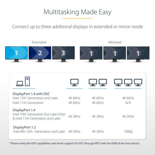 StarTech.com 3-Port MST Hub - DisplayPort to 3x HDMI, Triple 4K 60Hz Monitors, DP 1.4 Multi-Monitor Video Adapter, 1ft (30cm) B - Image 7