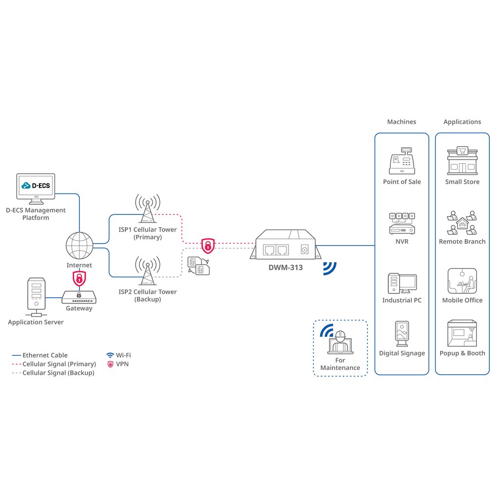 D-Link 4G LTE M2M Router - Image 5