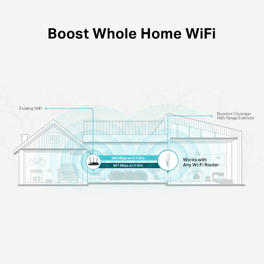 TP-Link AC1200 Mesh Wi-Fi Range Extender - Image 3