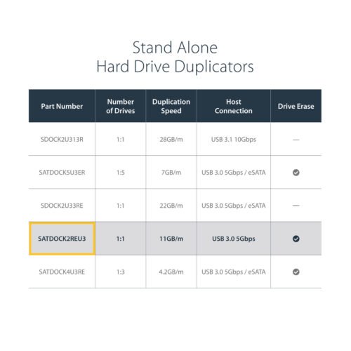 StarTech.com Dual Bay Hard Drive Duplicator and Eraser, Standalone SATA HDD/SSD Cloner/Copier, USB 3.0 to SATA Docking Station, - Image 10