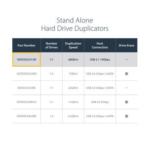 StarTech.com Standalone Hard Drive Duplicator, Dual Bay HDD/SSD Cloner/Copier, USB 3.1 (10Gbps) to SATA III HDD/SSD Docking Sta - Image 5