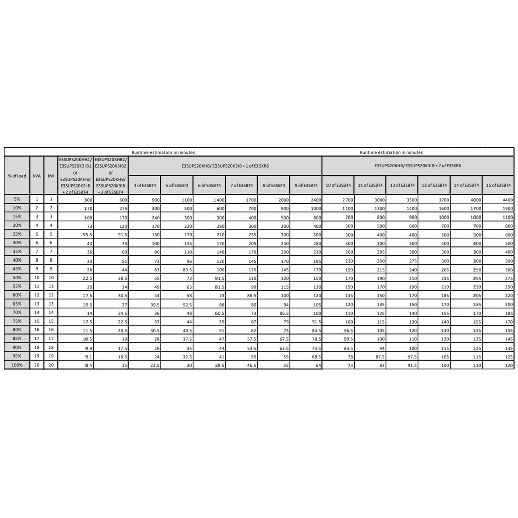 APC Easy 3S uninterruptible power supply (UPS) Double-conversion (Online) 20 kVA 20000 W - Image 6