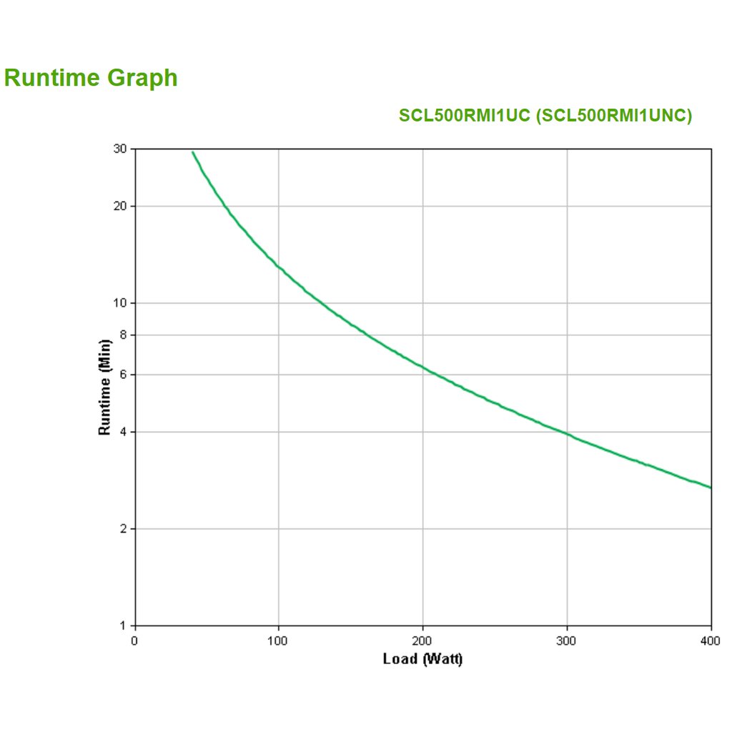 APC Smart-UPS Li-ion SCL500RMI1UNC - 4x C13, short depth, Rack/tower/wall mount, NMC, 500VA - Image 4