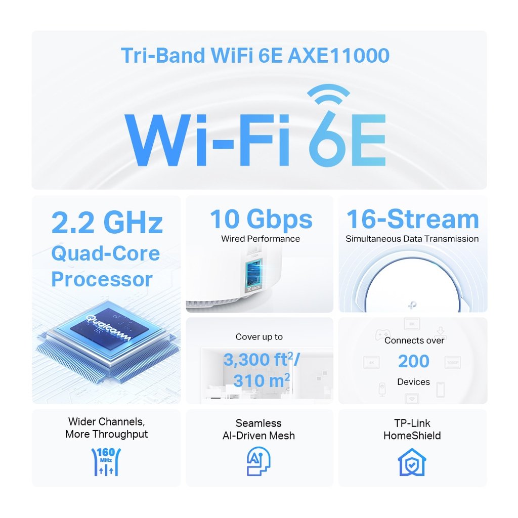 TP-Link AXE11000 Whole Home Mesh Wi-Fi 6E System - Image 3