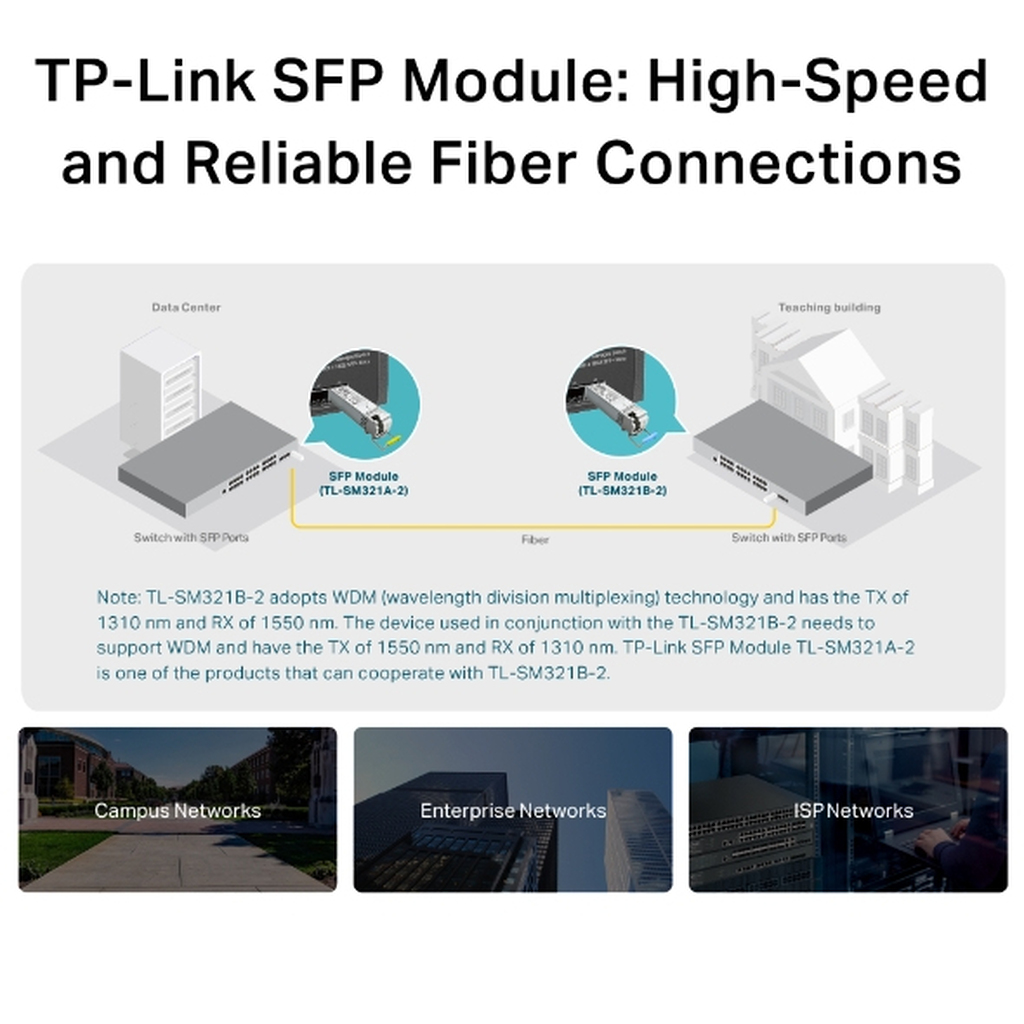 TP-Link Omada Gigabit Single-Mode WDM Bi-Directional SFP Module - Image 6