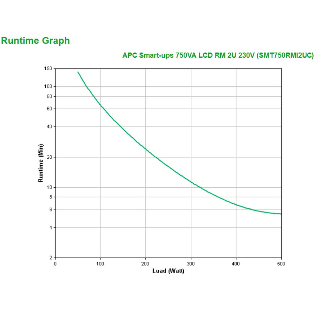 APC Smart-UPS SMT750RMI2UC - 4x C13, USB, Rackmount 2U, SmartConnect, 750VA - Image 3
