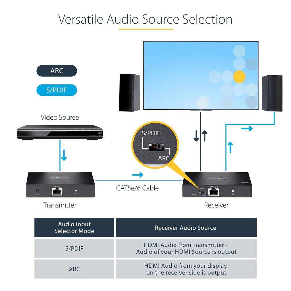StarTech.com 4K70IC-EXTEND-HDMI AV extender AV transmitter & receiver Black - Image 14