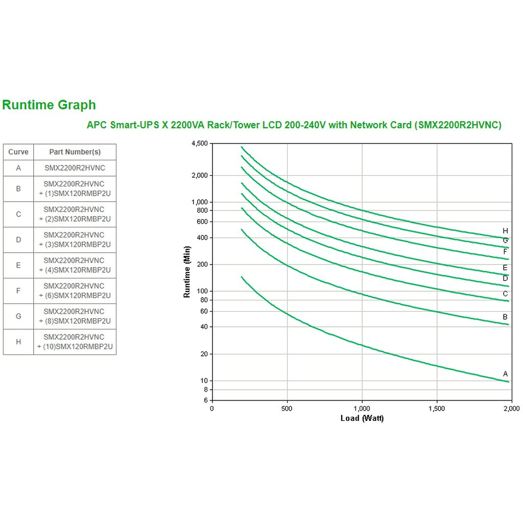APC Smart-UPS X SMX2200R2HVNC - 2200VA, 8x C13, 1x C19 outlet, USB, expandable runtime, NMC - Image 3