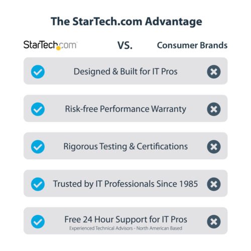 StarTech.com Thunderbolt 3 PCIe Expansion Chassis, External Enclosure with One PCI Express Slot, PCIe Box for Laptops/Desktops/ - Image 12