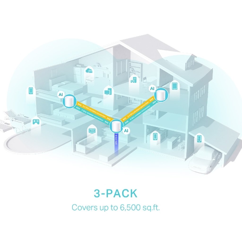 TP-Link AX3000 Whole Home Mesh WiFi 6 System, 3-Pack - Image 5