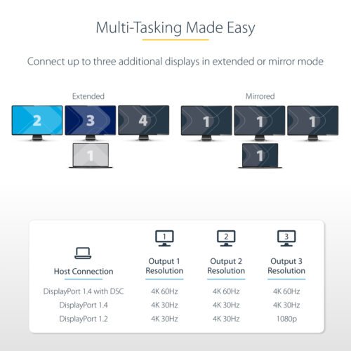 StarTech.com 3-Port USB-C MST Hub - USB Type-C to 3x HDMI Multi-Monitor Adapter for Laptop - Triple HDMI up to 4K 60Hz with DP - Image 11