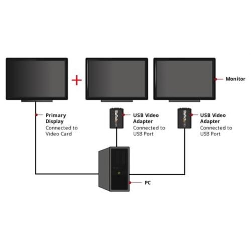 StarTech.com USB 2.0 to VGA Adapter, USB to VGA Monitor Converter for Windows, 1080p (no support for macOS/ChromeOS/Linux) - TA - Image 3