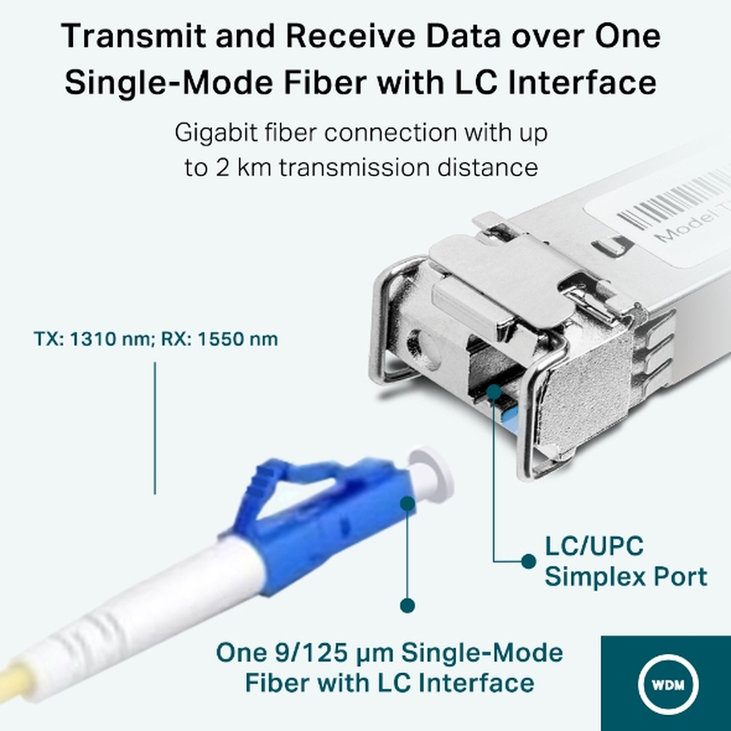 TP-Link Omada Gigabit Single-Mode WDM Bi-Directional SFP Module - Image 4