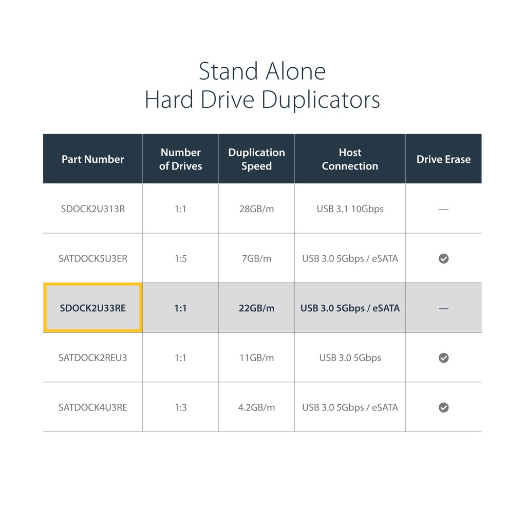 StarTech.com Dual Bay Hard Drive Duplicator, Standalone USB 3.0 (5 Gbps) / eSATA to 2.5/3.5" SATA III HDD/SSD Cloner/Copier, Ha - Image 10