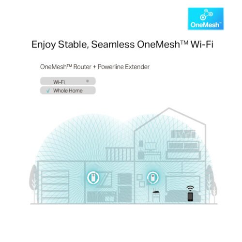 TP-Link TL-WPA8631P KIT PowerLine network adapter 300 Mbit/s Ethernet LAN Wi-Fi White 2 pc(s) - Image 5
