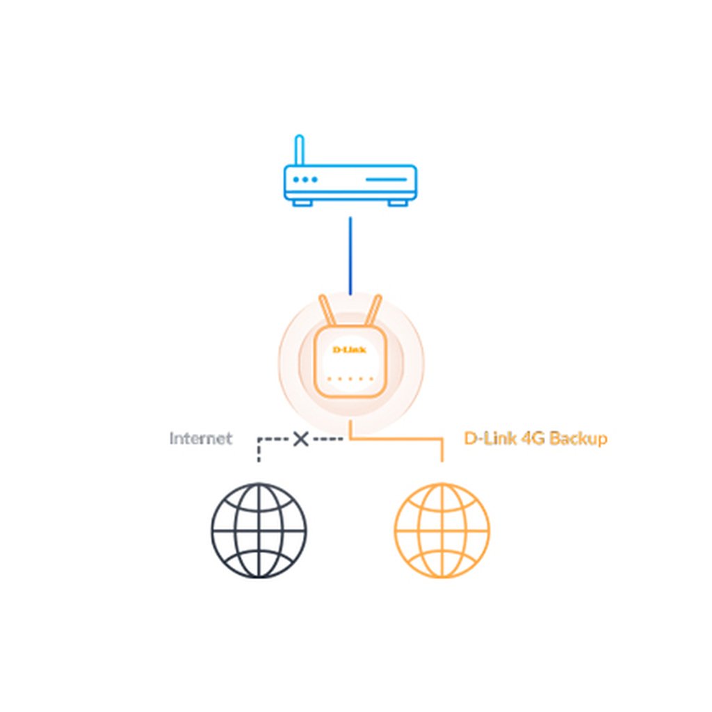 D-Link EAGLE PRO AI N300 4G Smart Router - Image 6