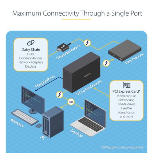 StarTech.com Thunderbolt 3 PCIe Expansion Chassis, External Enclosure with One PCI Express Slot, PCIe Box for Laptops/Desktops/ - Image 14