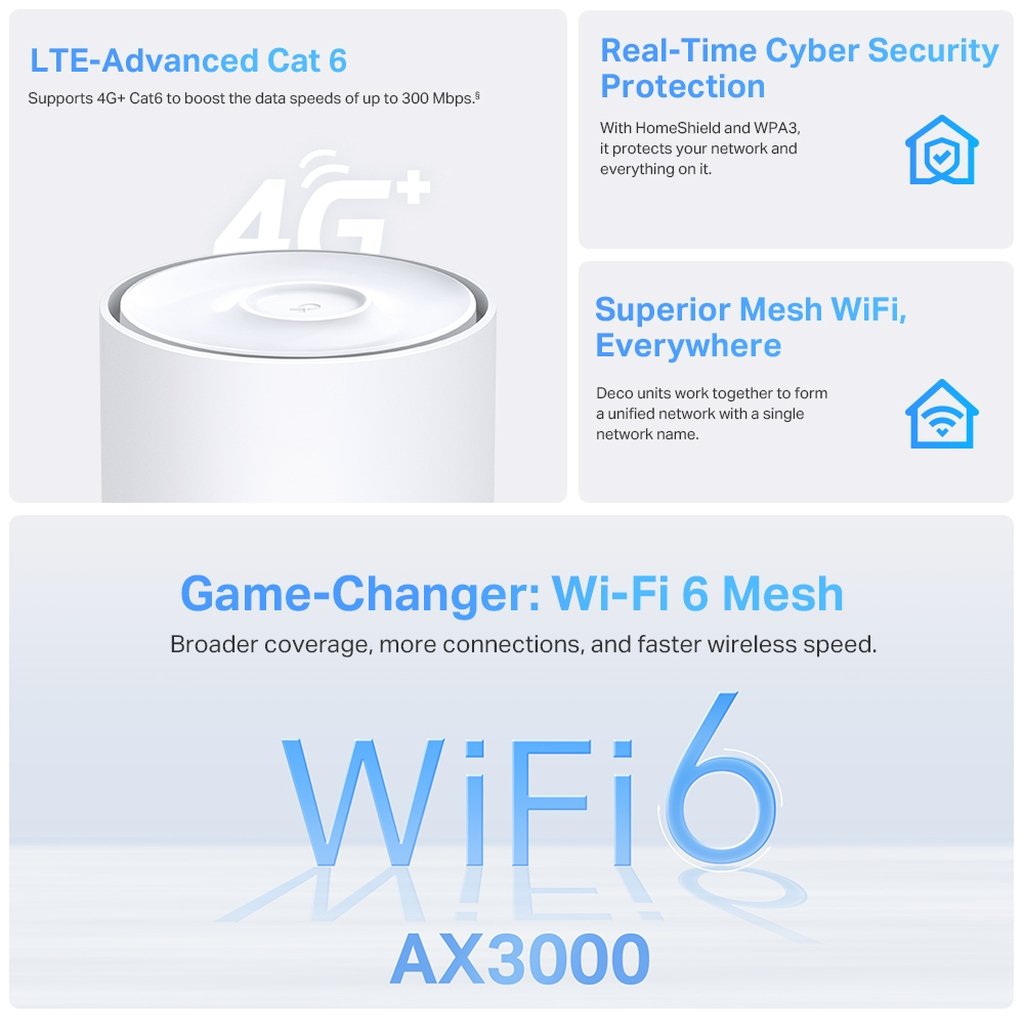 TP-Link 4G+ AX3000 Whole Home Mesh WiFi 6 Gateway - Image 3