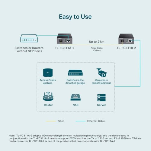 TP-Link Gigabit WDM Media Converter - Image 6