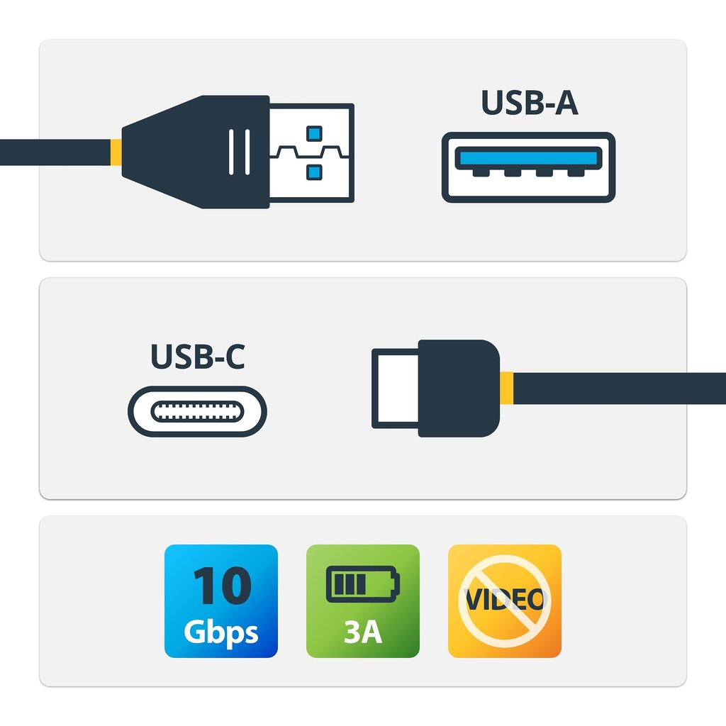 StarTech.com 3 ft. (1 m) USB to USB-C Cable - M/M - Image 7