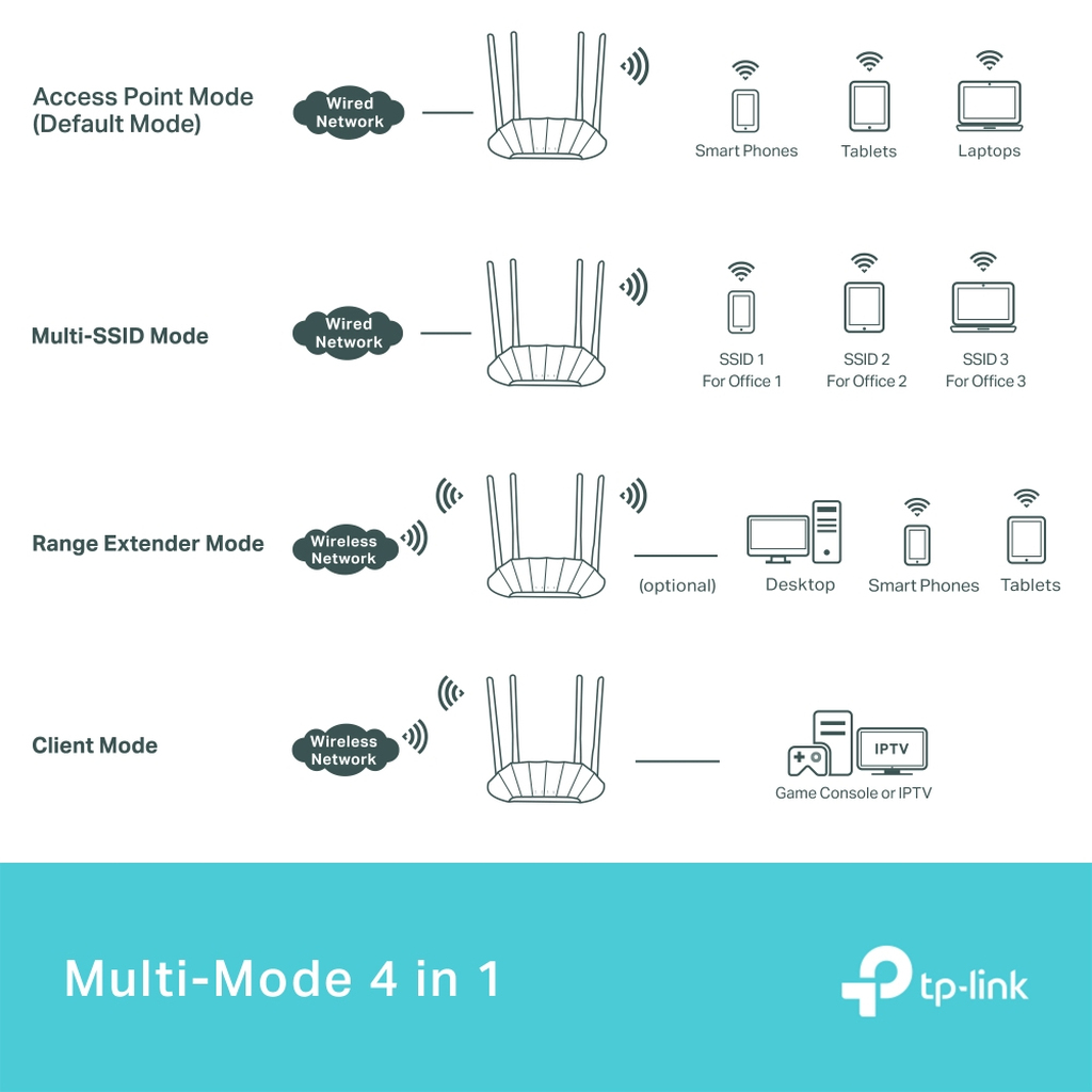 TP-Link AX1800 Gigabit Wi-Fi 6 Access Point - Image 6