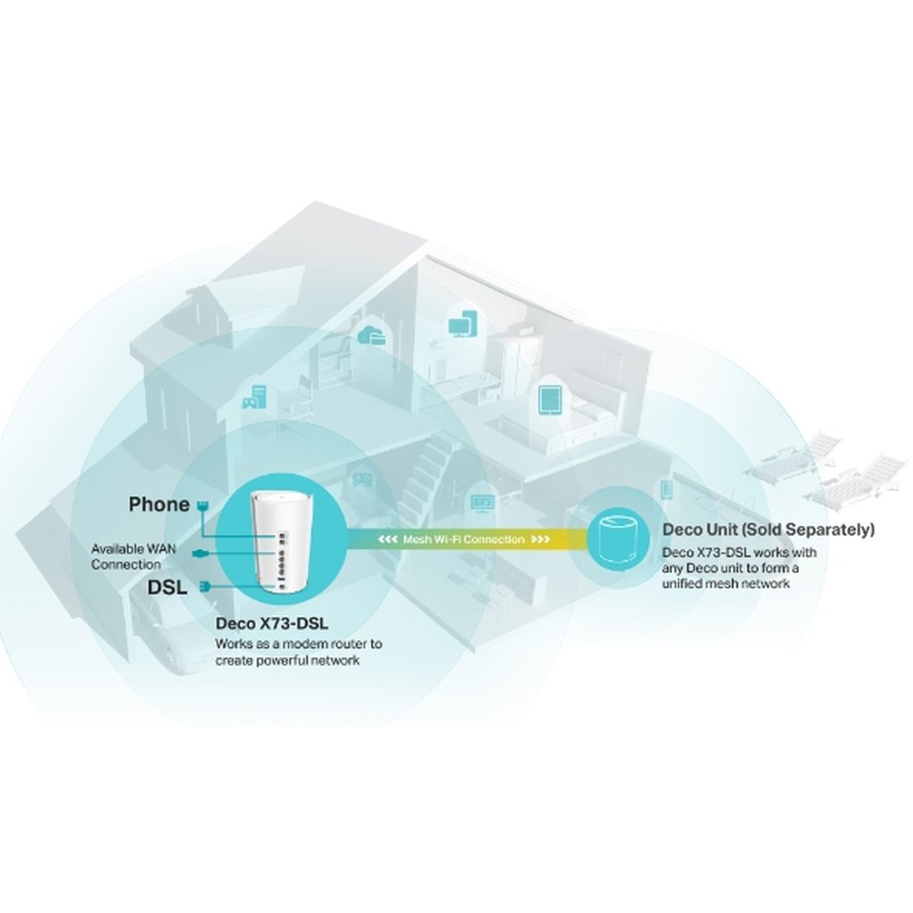 TP-Link AX5400 VDSL Whole Home Mesh Wi-Fi 6 System - Image 8