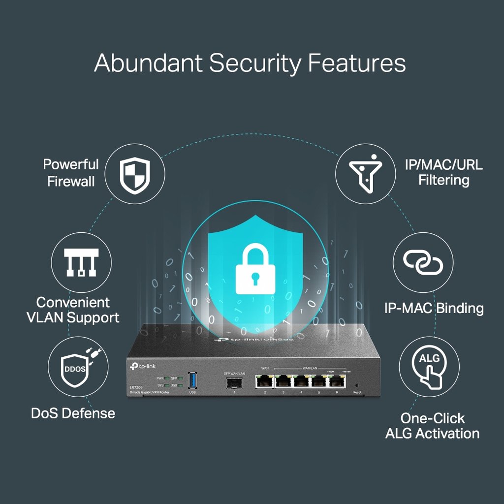 TP-Link Omada Gigabit VPN Router - Image 12