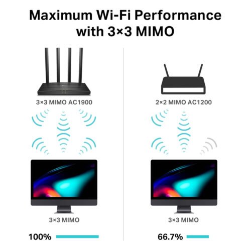 TP-Link Archer C80 wireless router Gigabit Ethernet Dual-band (2.4 GHz / 5 GHz) Black - Image 5