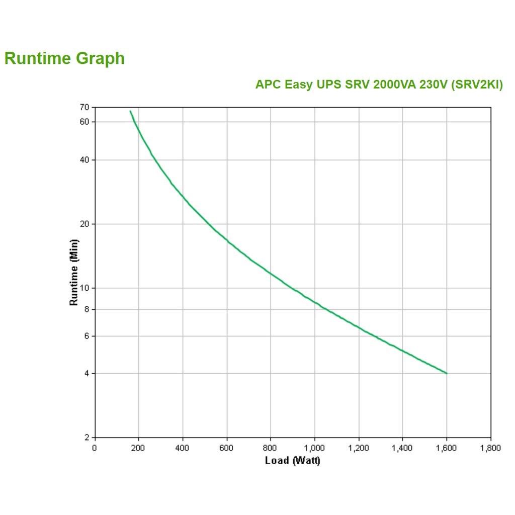 APC SRV2KI uninterruptible power supply (UPS) Double-conversion (Online) 2 kVA 1600 W 4 AC outlet(s) - Image 4